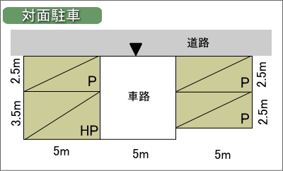 駐車場の配置テクニックまとめ 完全マニュアル 一級建築士製図エスキス