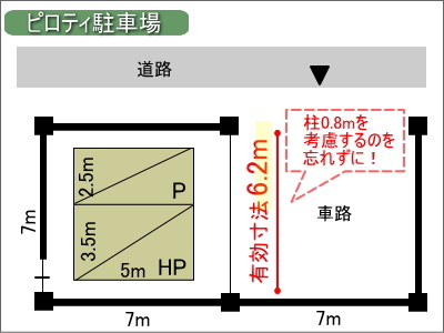 駐車場の配置テクニックまとめ 完全マニュアル 一級建築士製図エスキス